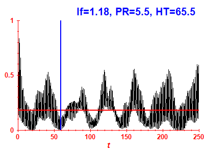 Survival probability